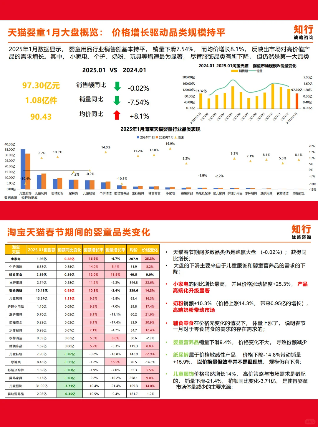 25页报告| 2025春节婴童行业消费趋势观察
