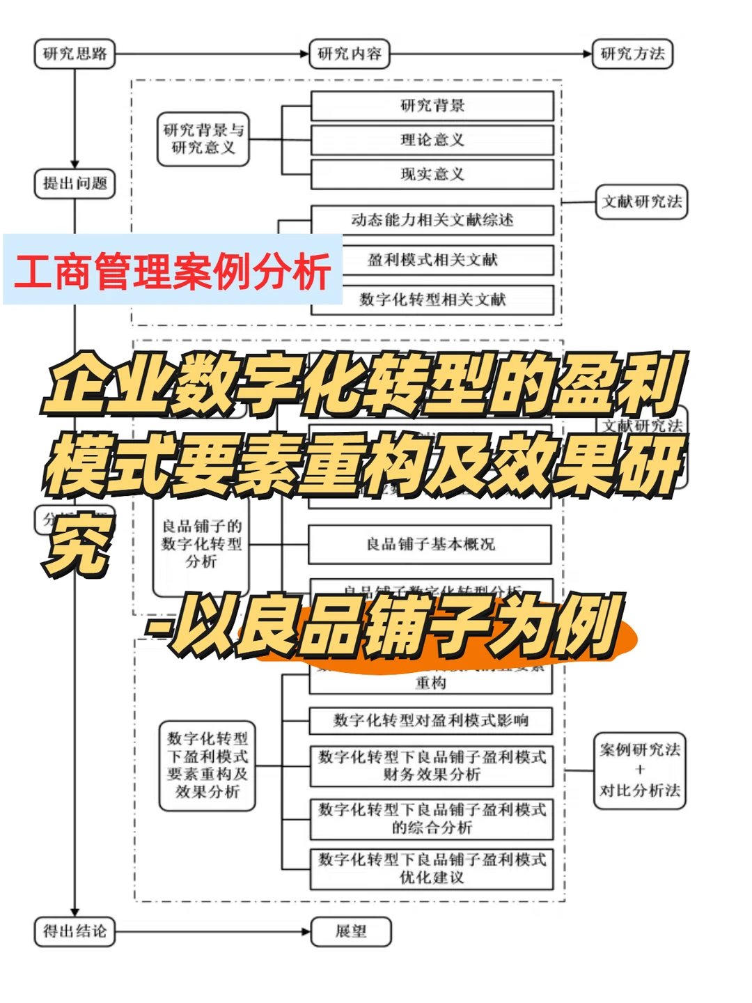 MBA案例分析-企业数字化转型实战