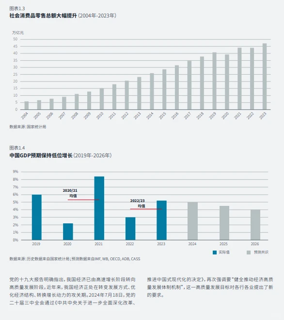 回首30年，展望中国地产行业未来发展趋势