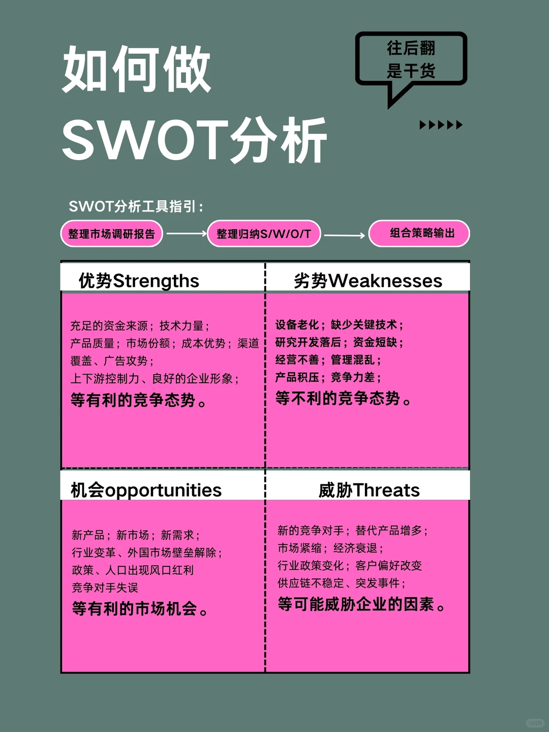 SWOT完整分析版，营销策划一定要收藏！