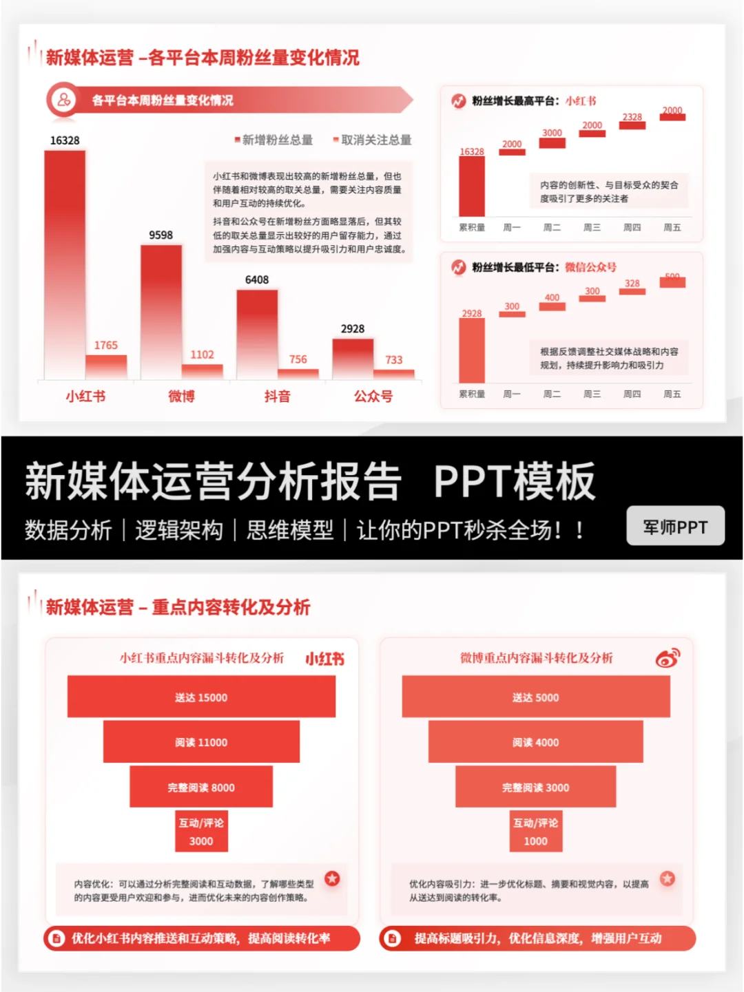 抄作业！领导超爱的新媒体运营工作总结PPT