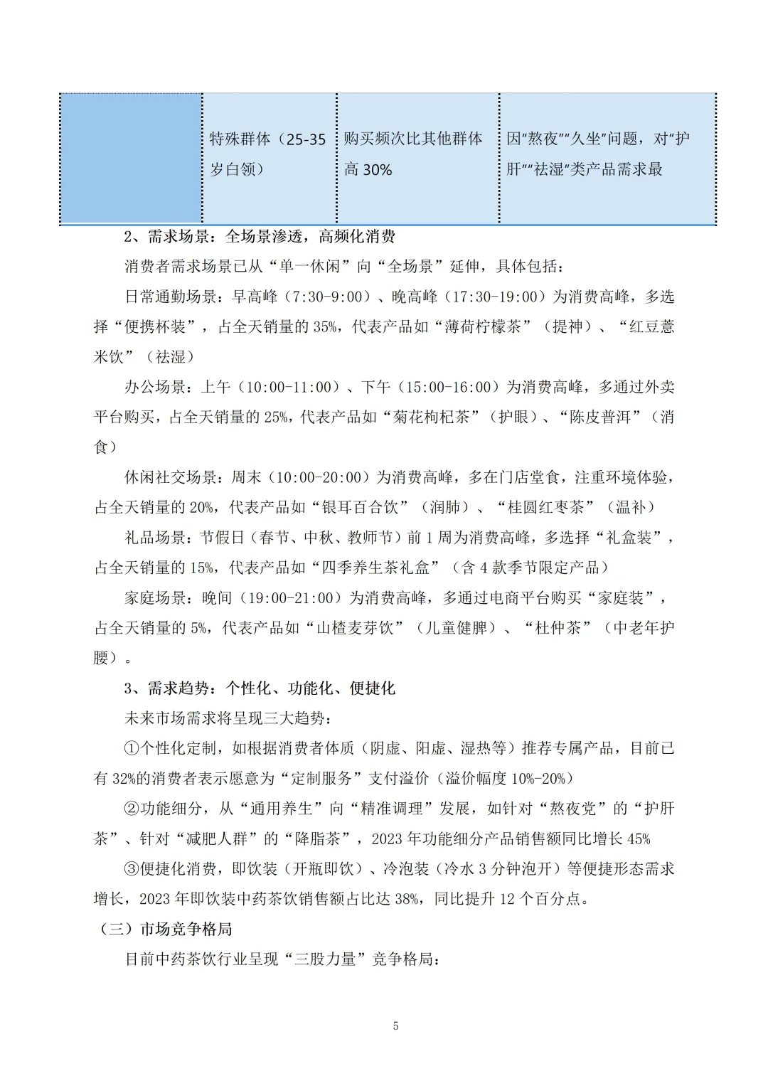 ?中药茶饮融资计划书！word+ppt