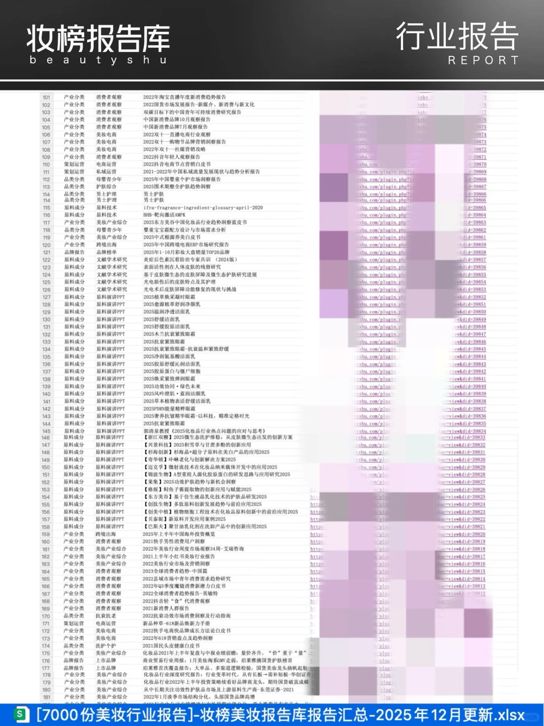 美业人速存！7000+美妆报告更新速取