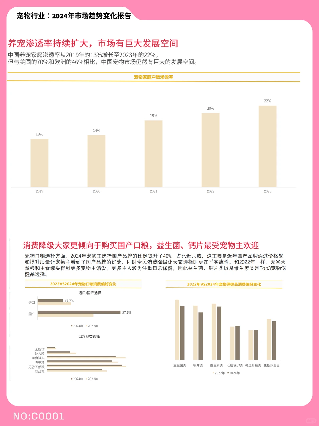 20204年宠物行业市场趋势变化报告| C0001
