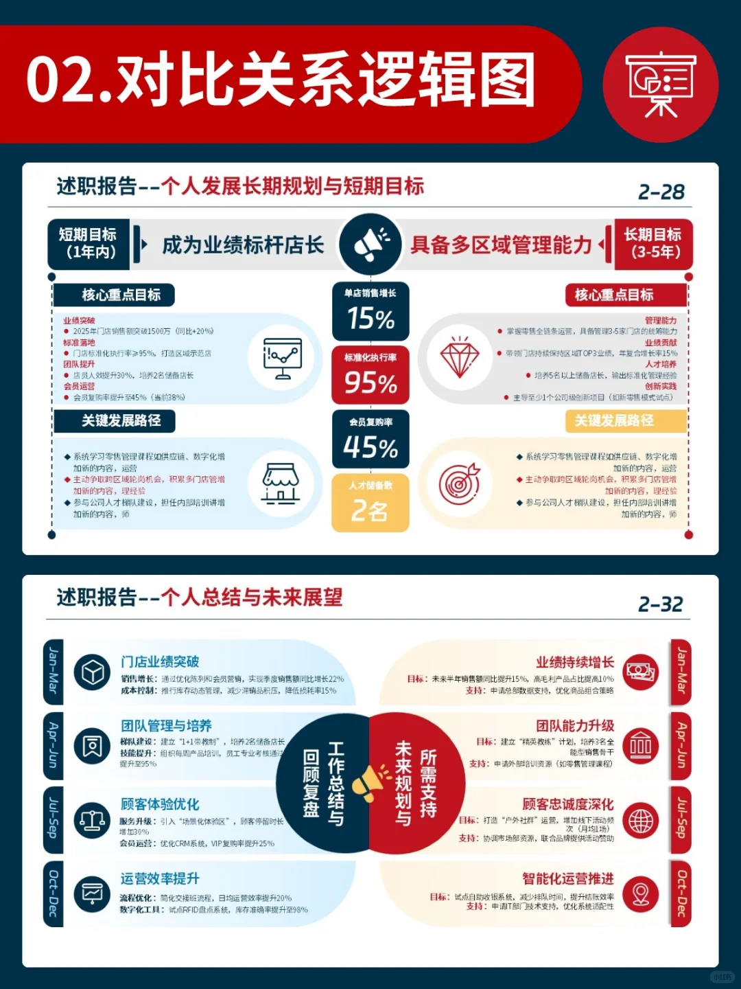 年终总结用了对比框架，领导夸汇报逻辑清晰