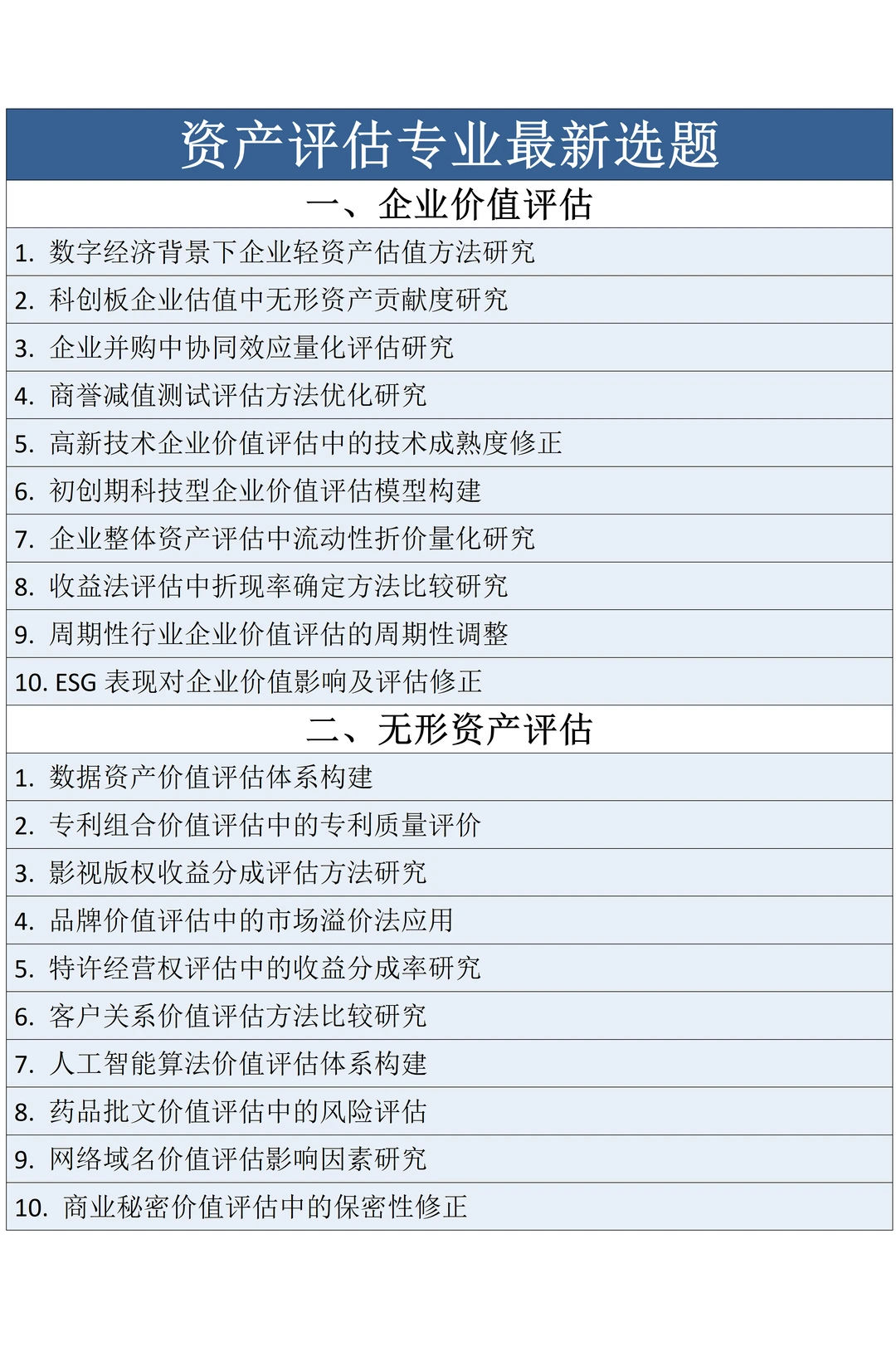 拜托?资产评估的宝子一定要刷到啊！