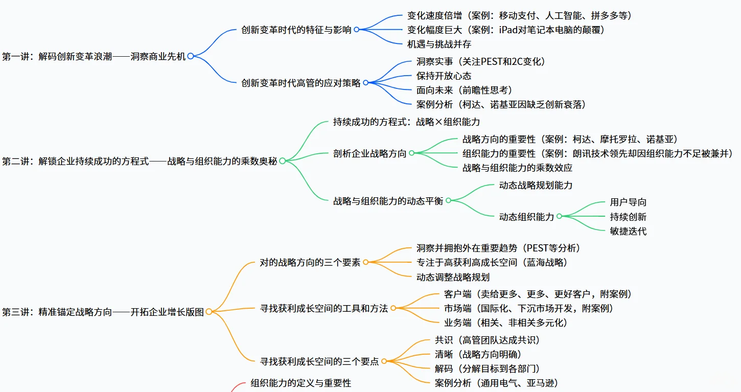 战略管理与落地-引爆增长 yyds！重塑企业战