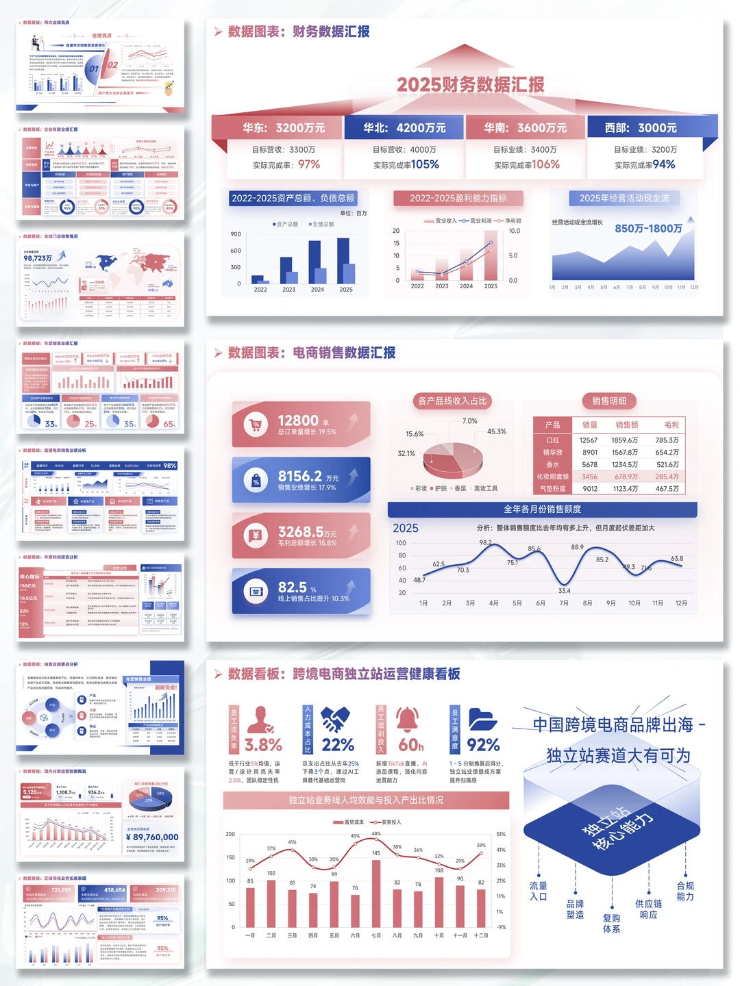 打工人做PPT的痛，被这套模板治好了?