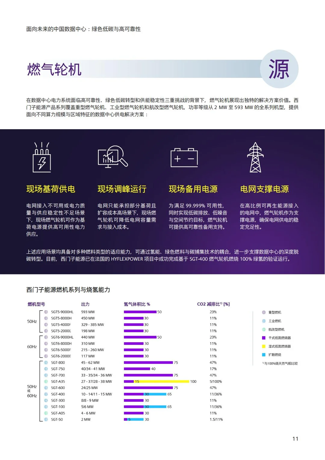 未来中国数据中心：绿色低碳高可靠性白皮书