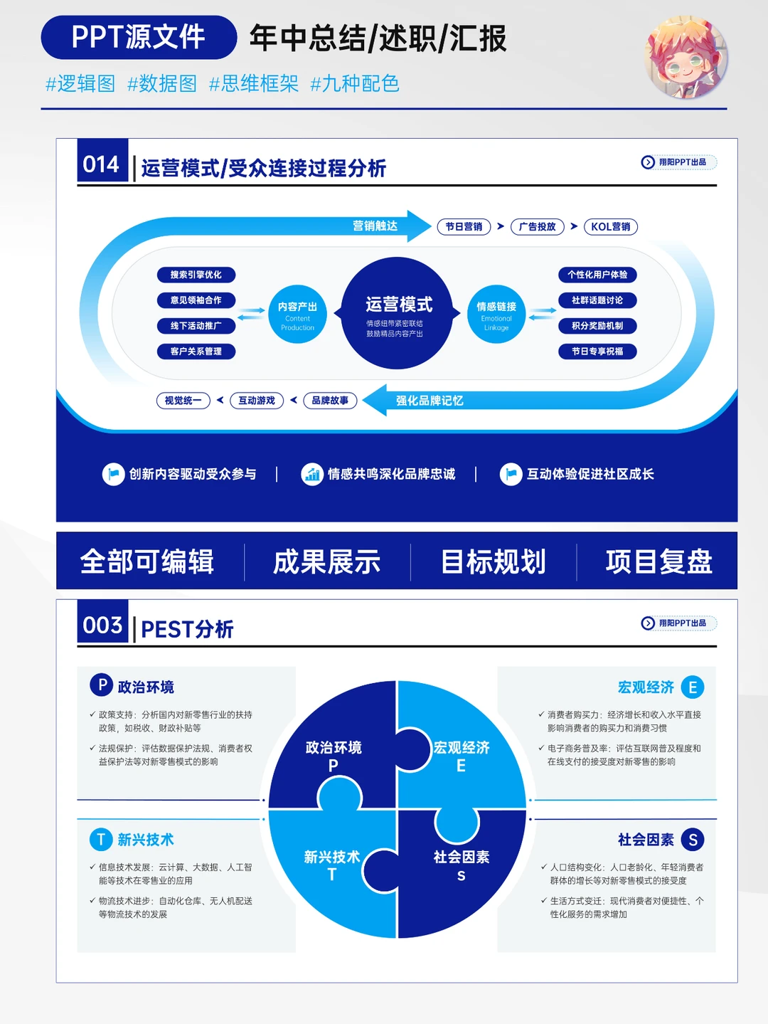 可编辑的年终总结ppt模板清爽又高级?