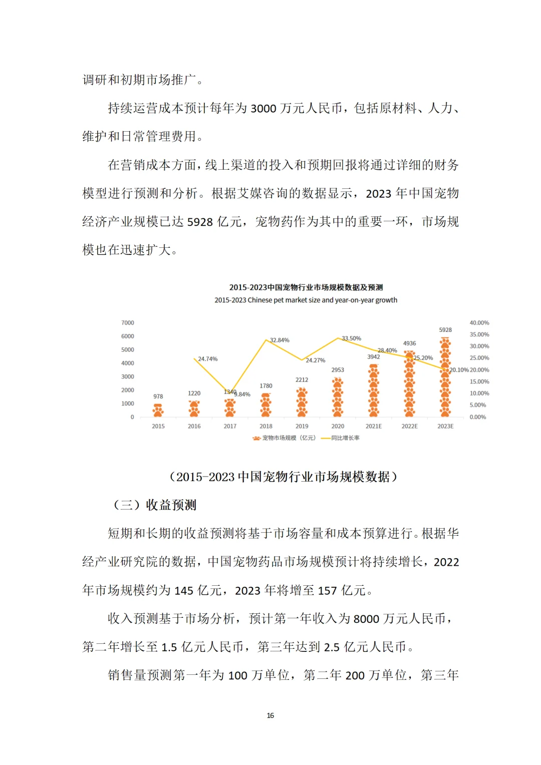 宠物药品市场可行性报告PPT+WORD✨
