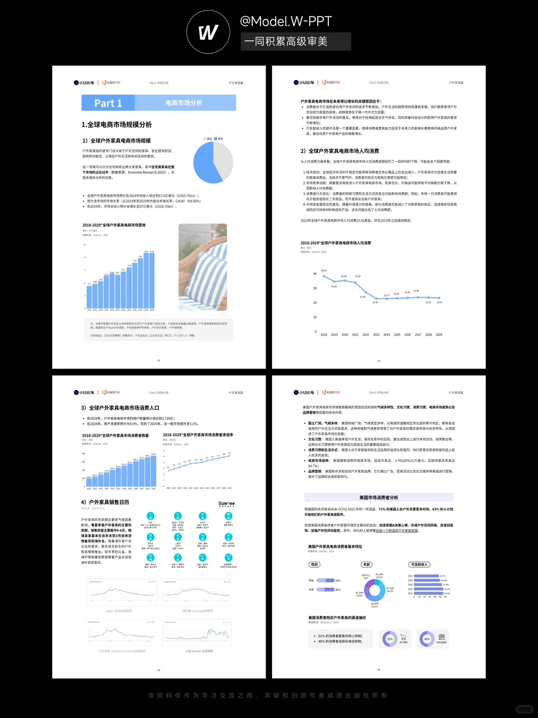 室内VS户外：全球家居消费预算正流向哪里？