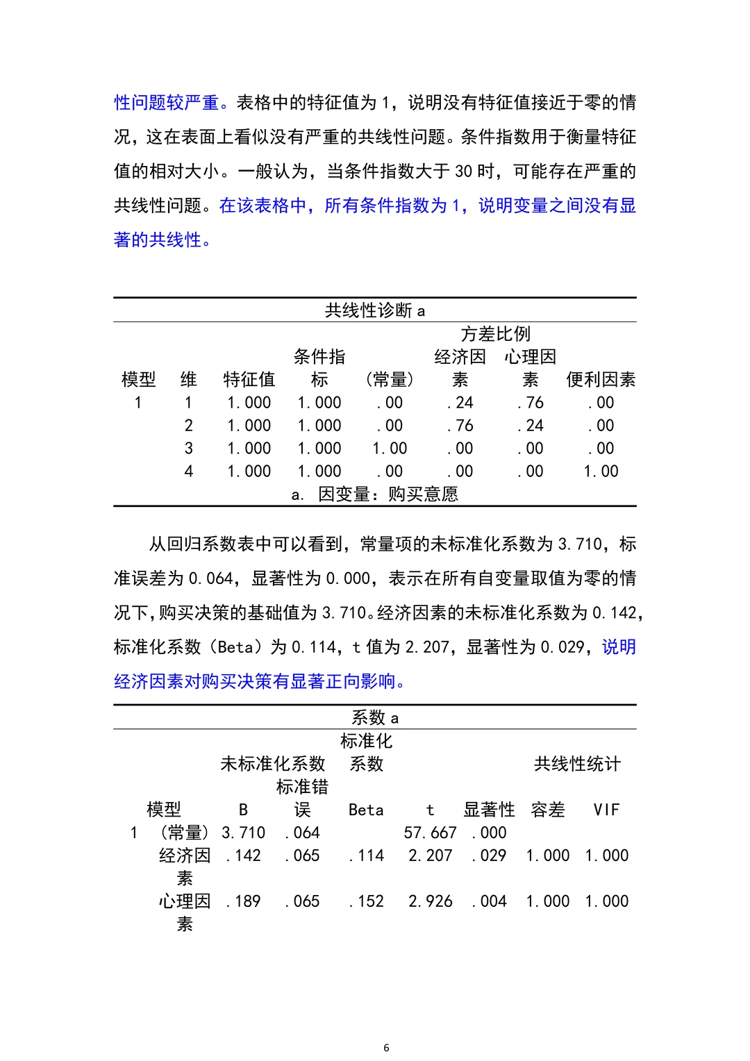 导师亲自整理的spss分析报告?