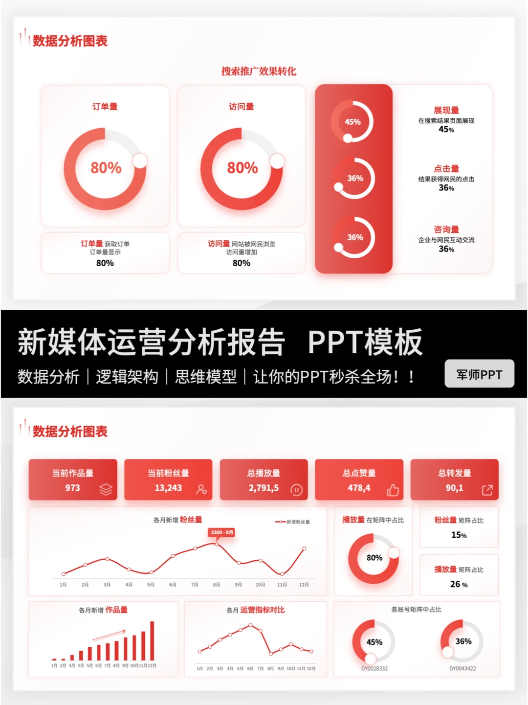 抄作业！领导超爱的新媒体运营工作总结PPT