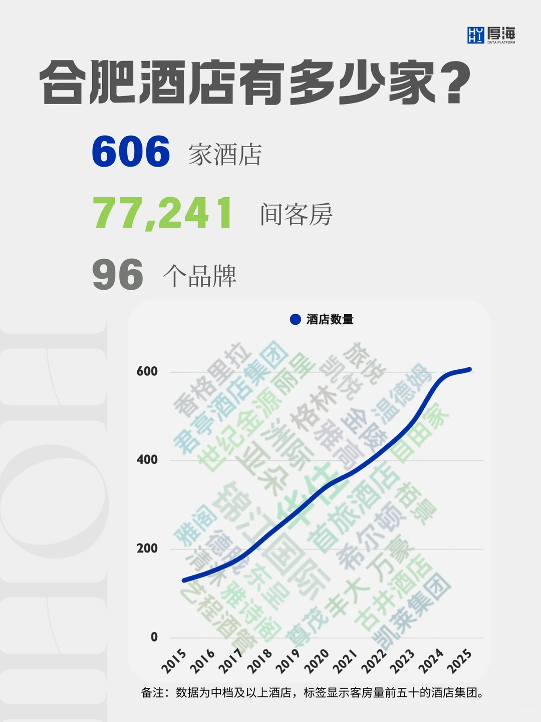 ?一篇吃透合肥酒店市场