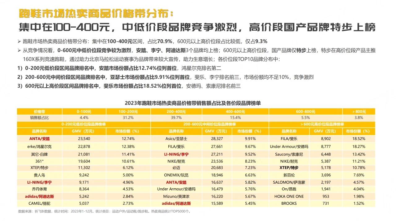 2024抖音平台跑鞋市场趋势洞察报告