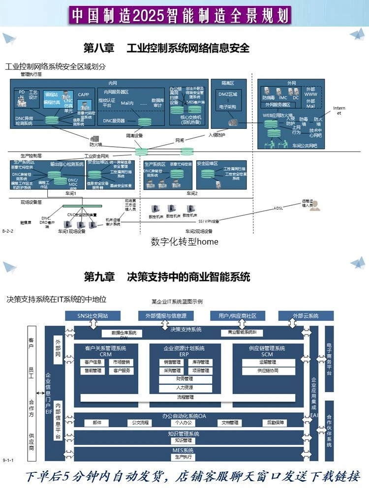 94页PPT工业互联网数字化转型中国制造2025