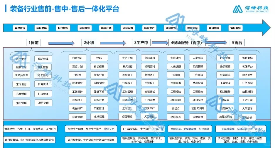 精准破解装备制造行业困局