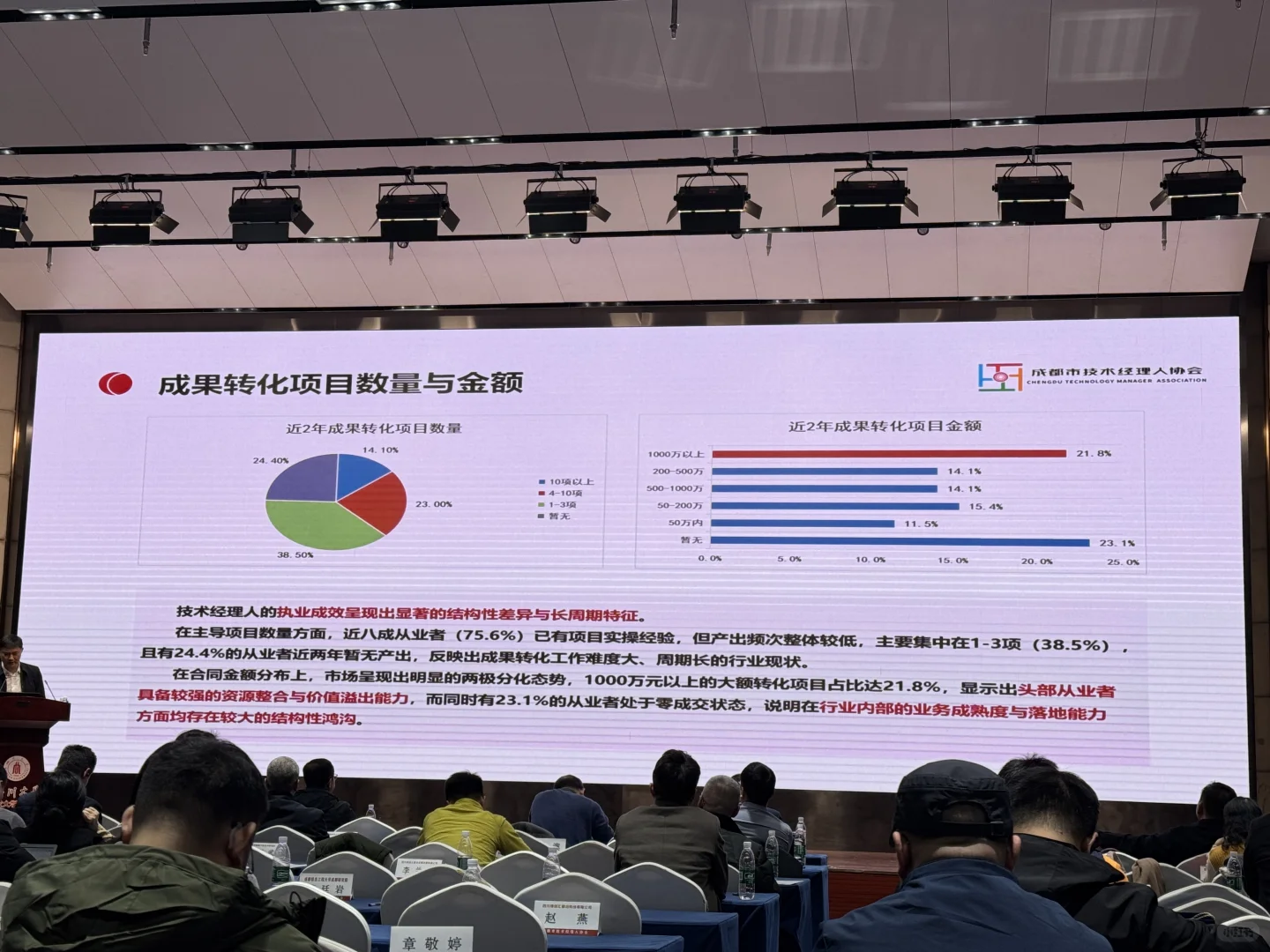 分享 成都市技术经理人行业观察报告