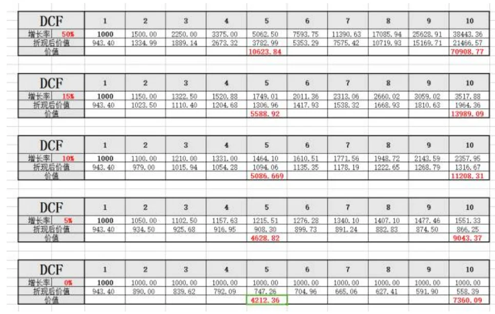 如何对一家公司进行财务分析5.5净现金流折