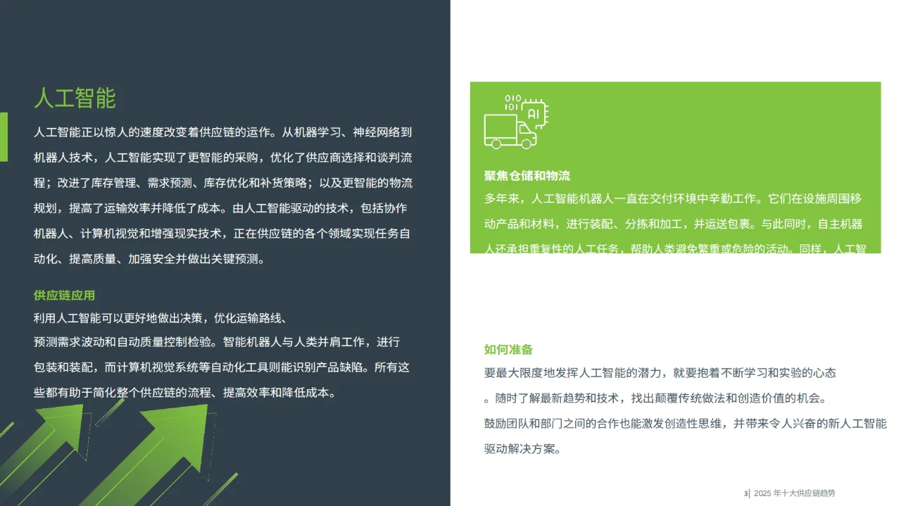 ASCM2025年供应链管理10大趋势