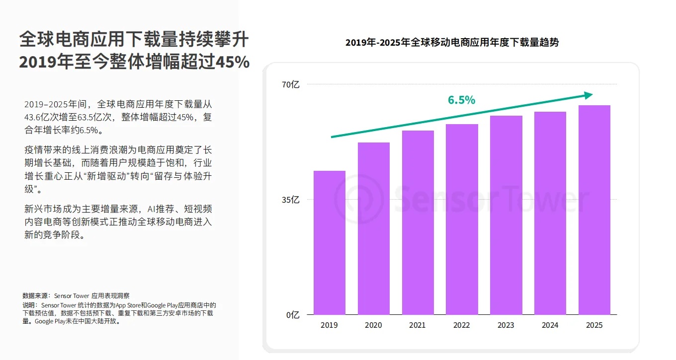 2025年购物季电商应用市场洞察|最新速看！