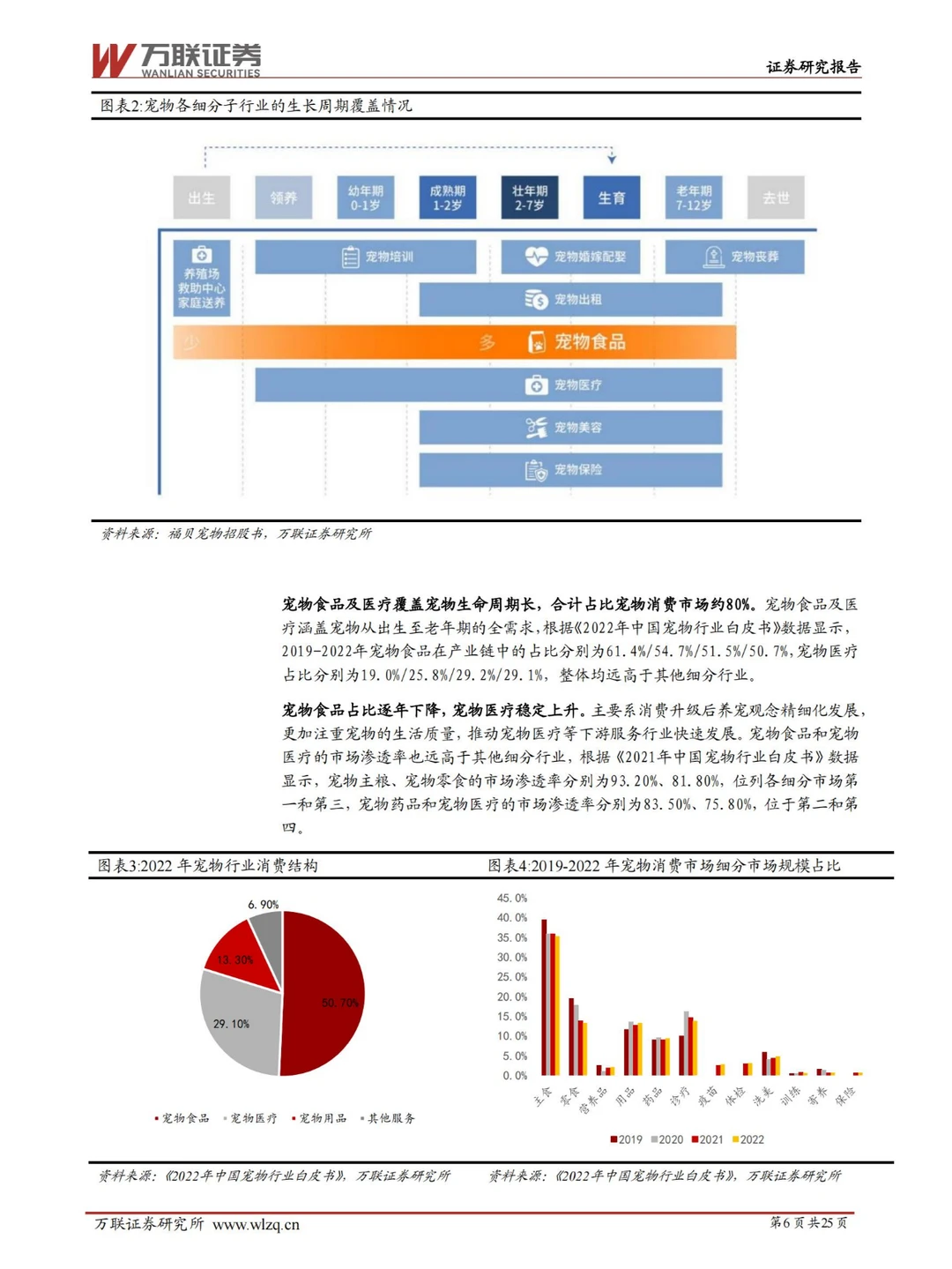 行业报告 | 宠物行业细分赛道深度剖析