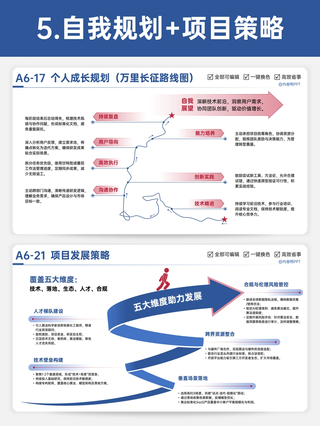 拿下年终述职，这5页纸包管用✅