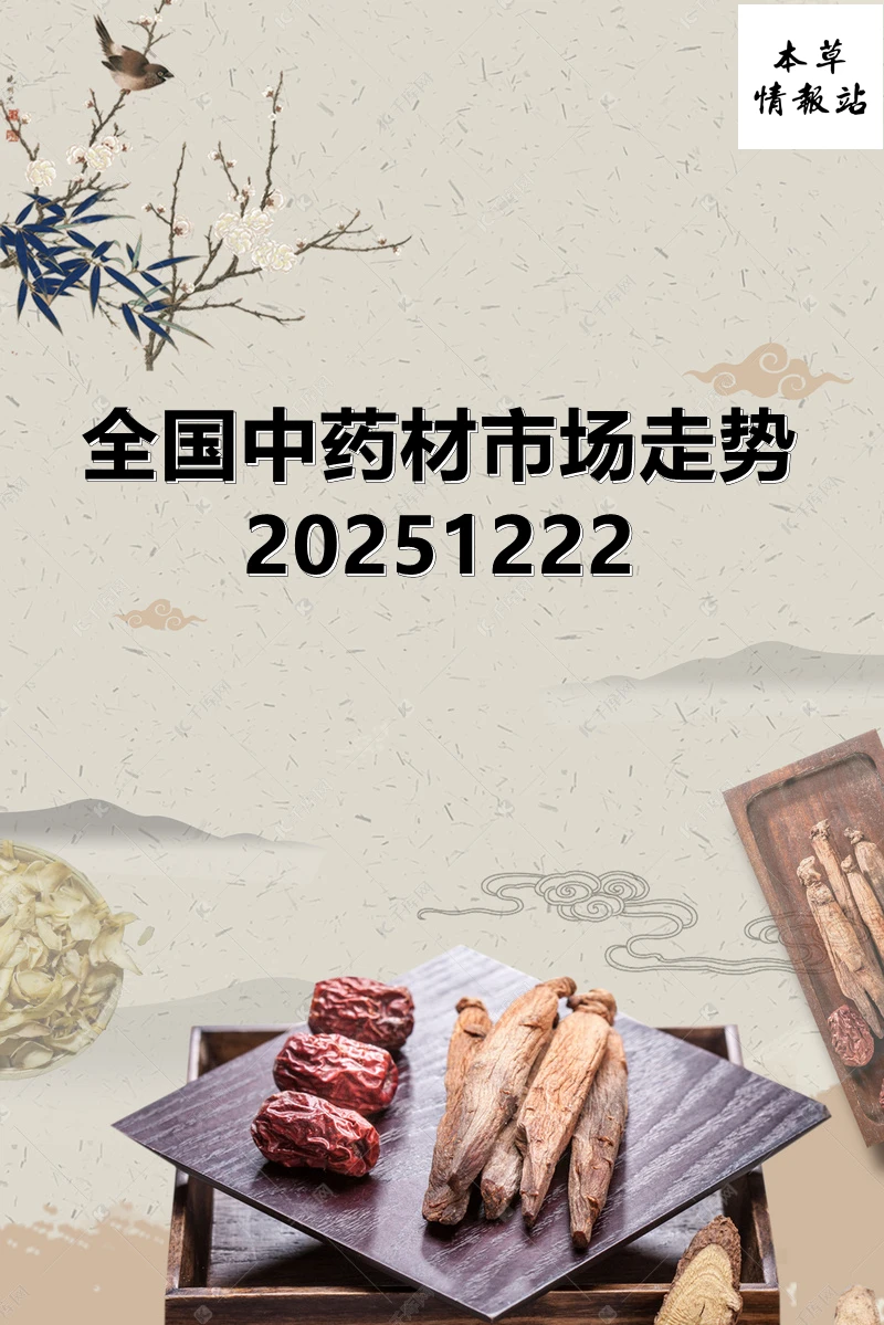 全国中药材市场走势20251222