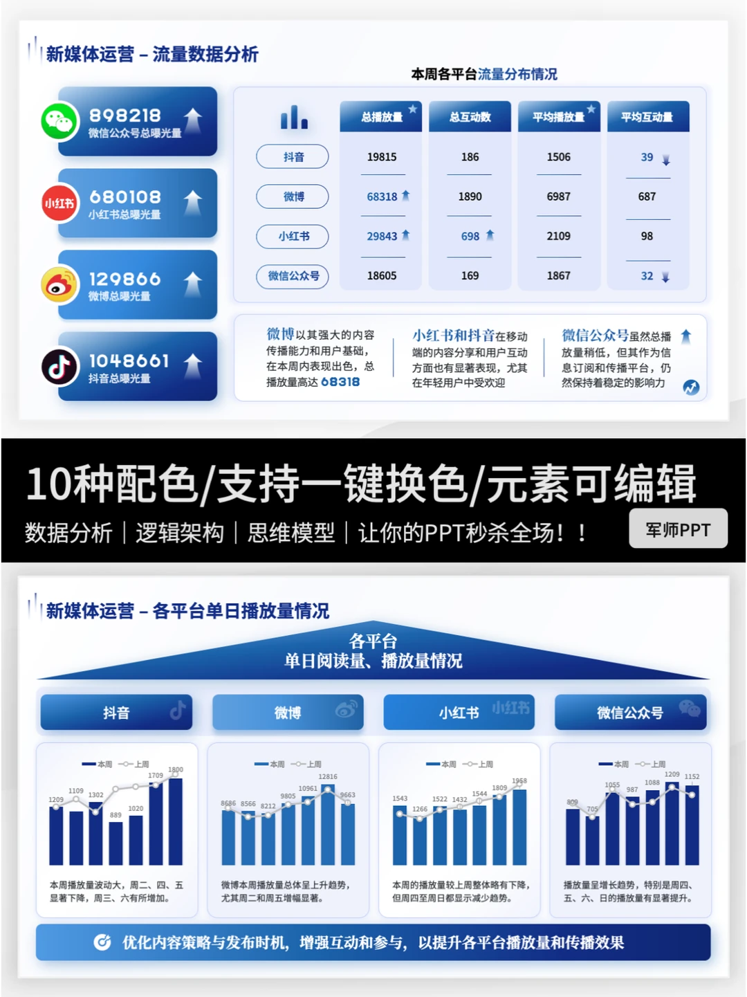 抄作业！领导超爱的新媒体运营工作总结PPT
