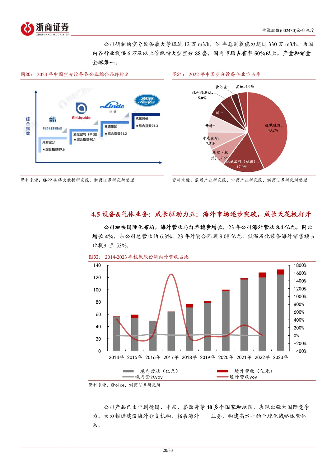 杭氧股份研究报告:工业气体龙头复苏期待