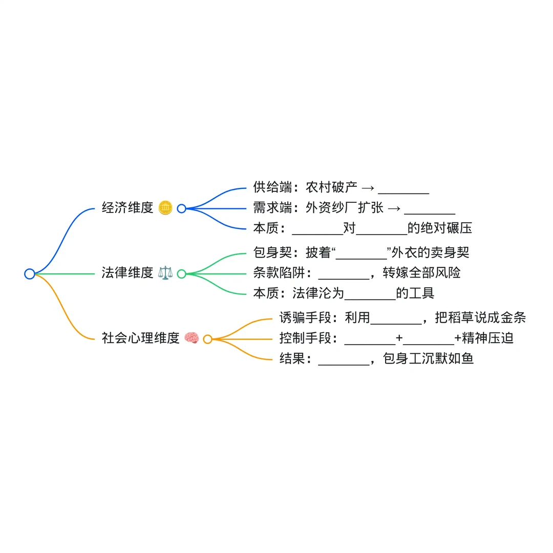 我把《包身工》上成了“人权调查报告课”！