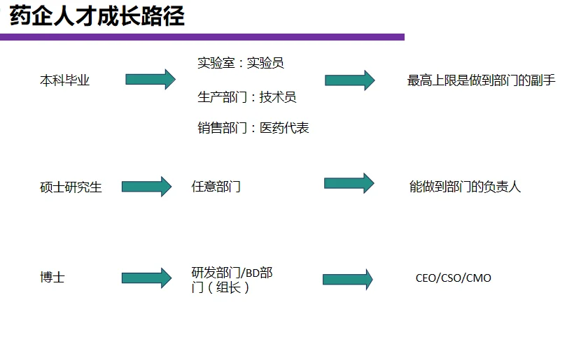 医药行业是否值得选择