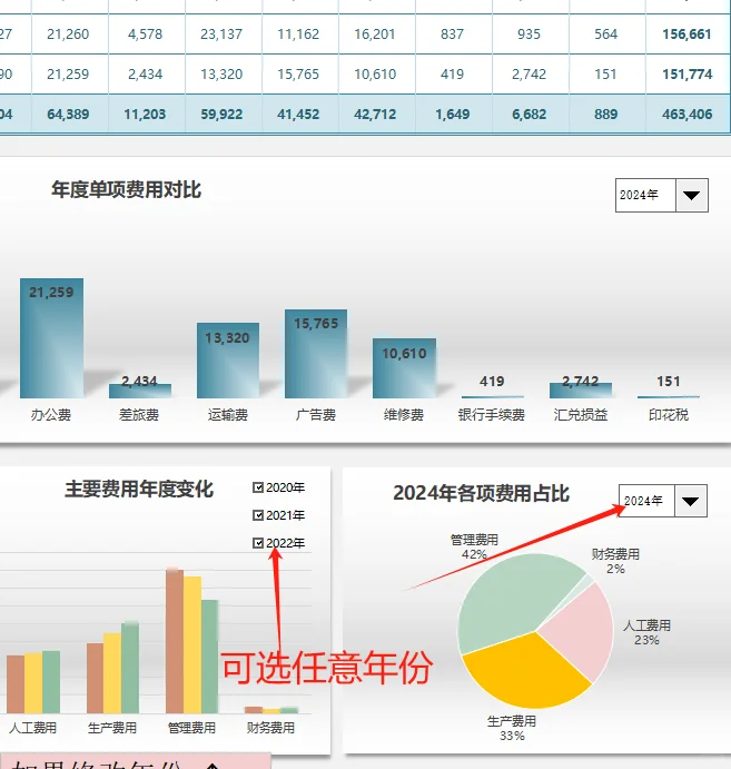 【24019】年度（历年）公司费用分析表