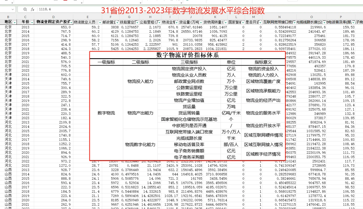 31省2013到2023年数字物流发展水平综合指数