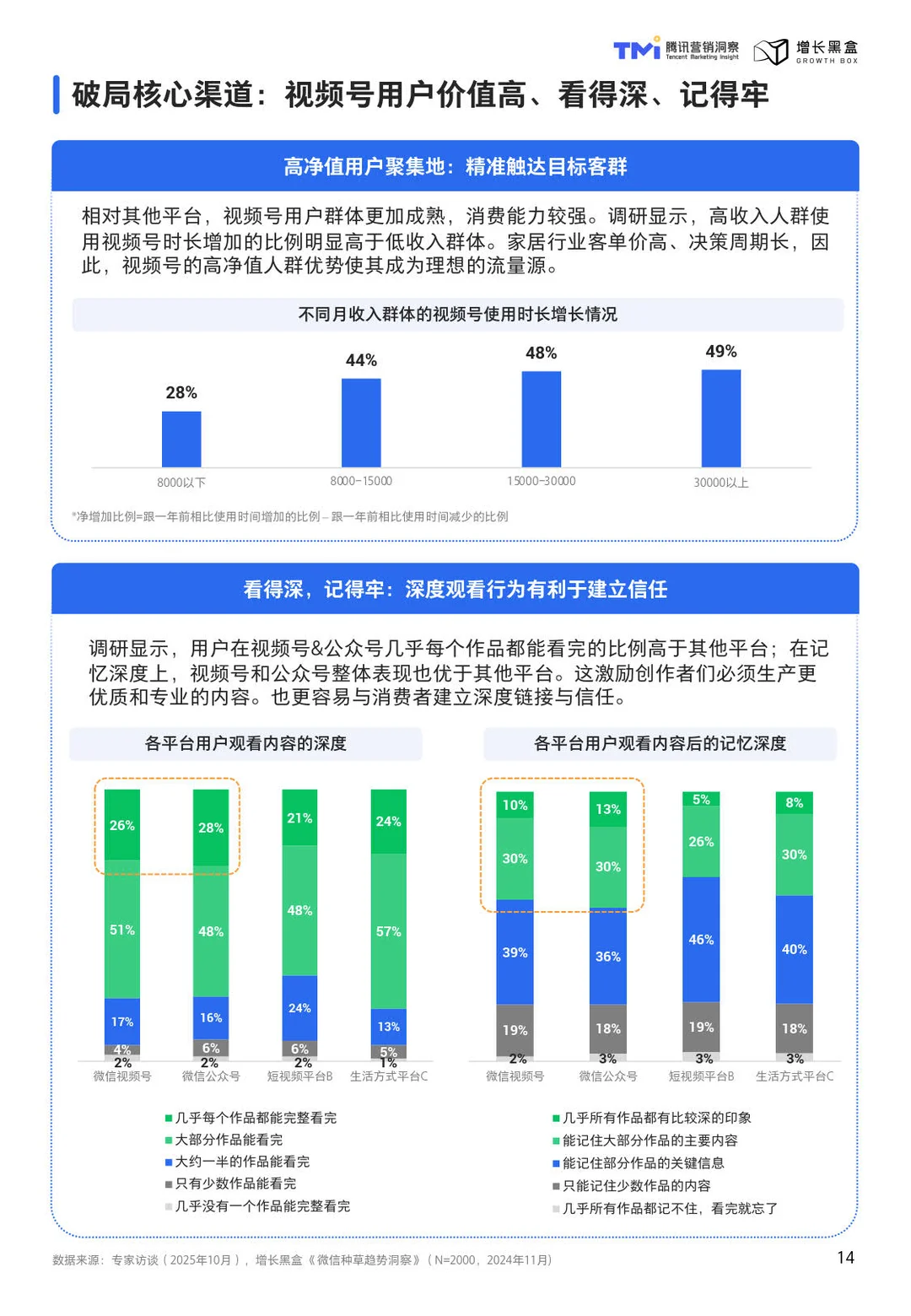 2026视频号家居消费趋势洞察与人设营销指南