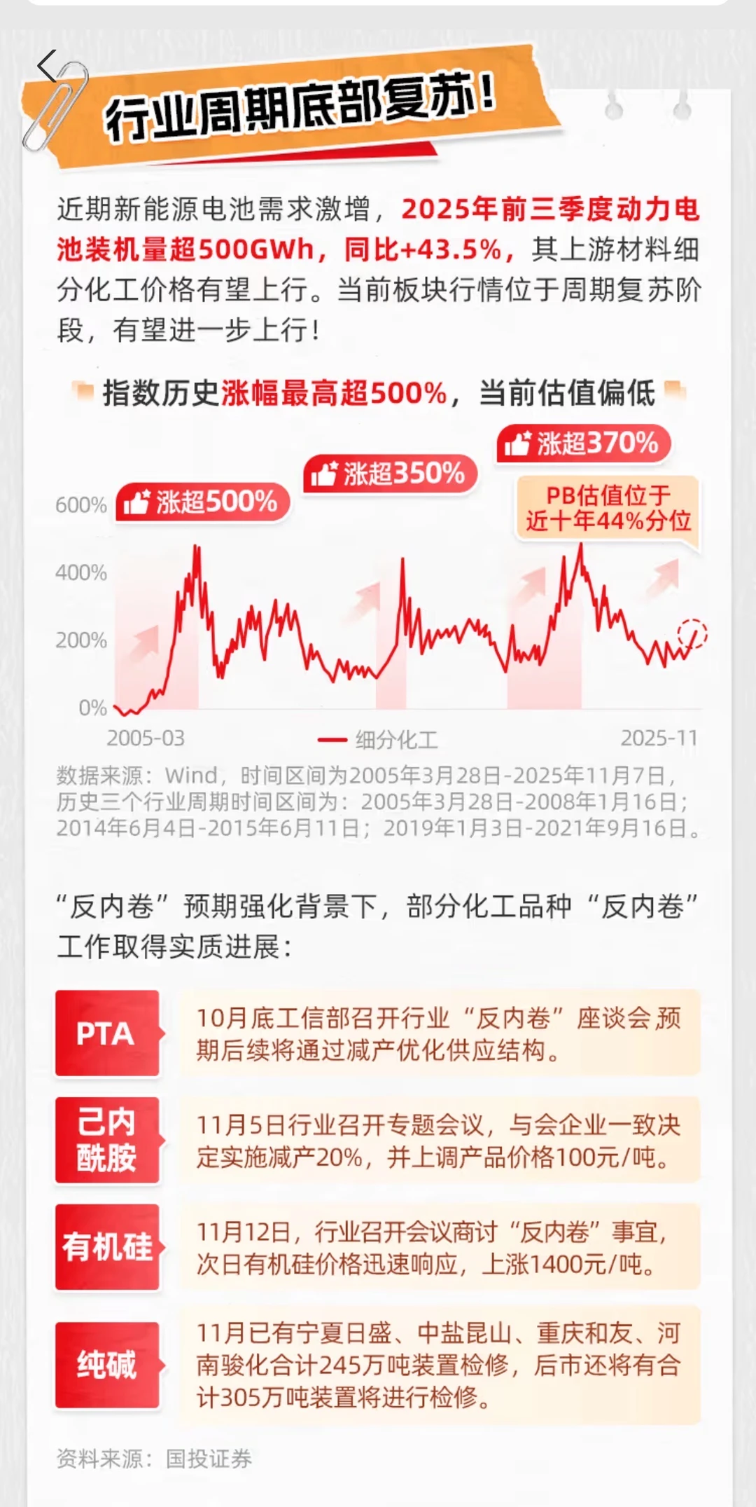 2026年细分化工的