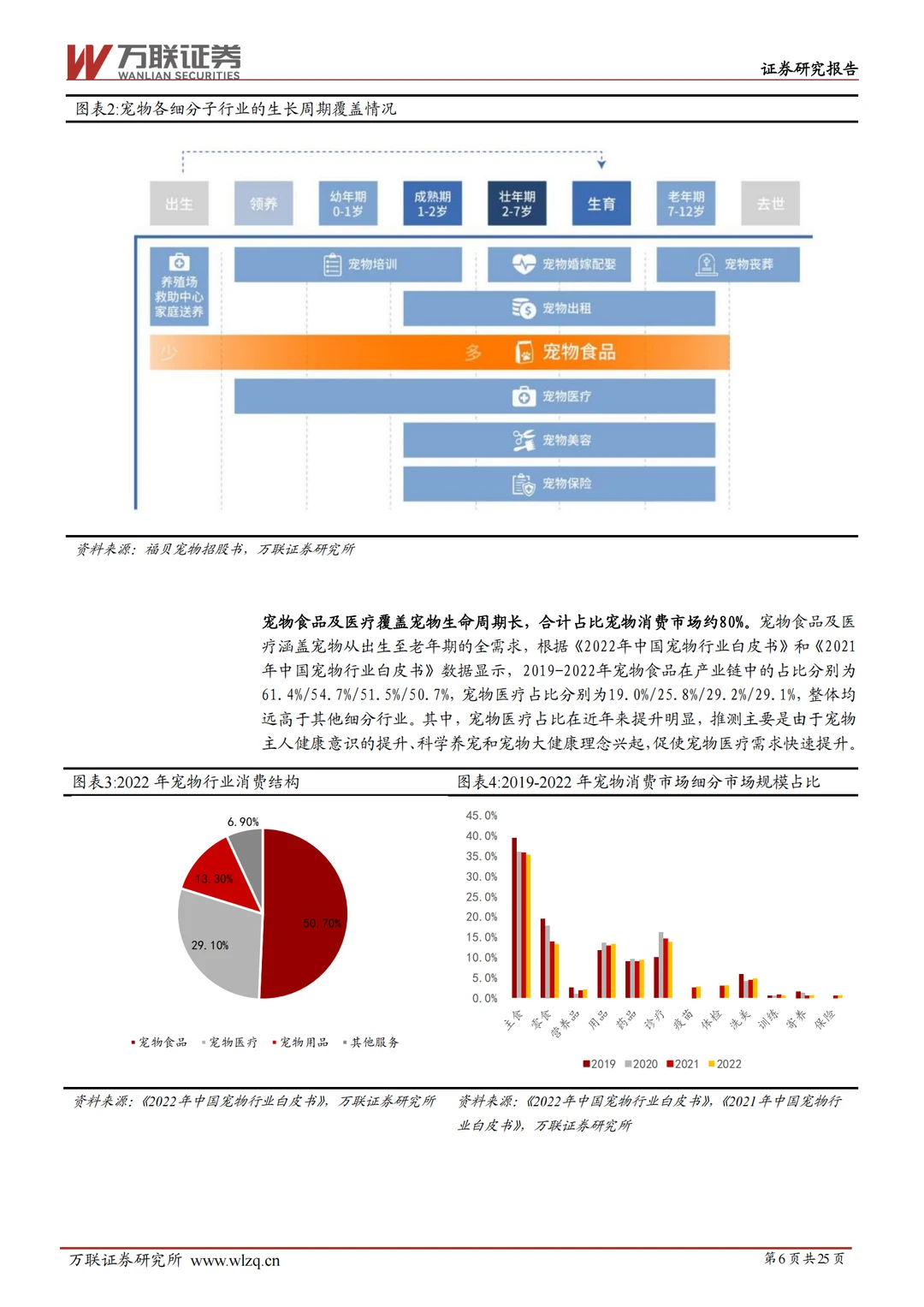 宠物行业细分赛道解析笔记|25页