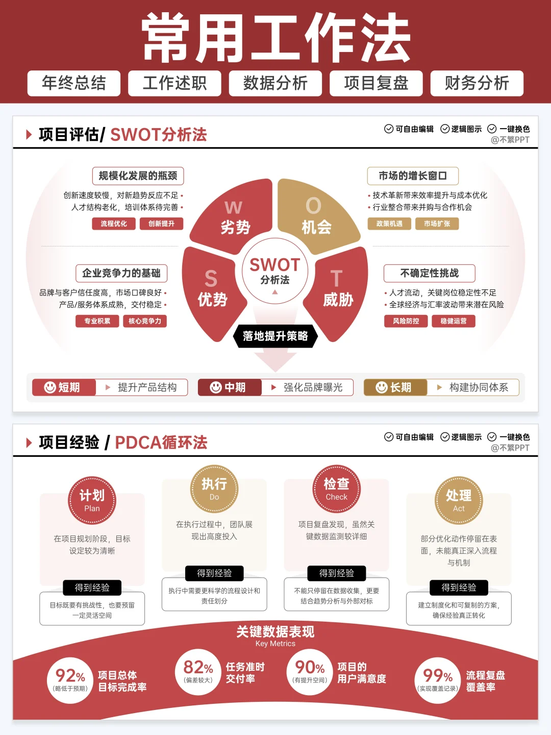 太棒了?领导说这个成果展示很有想法