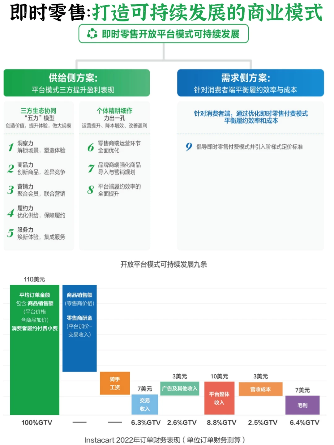 [探店R]即时零售：可持续发展的商业模式