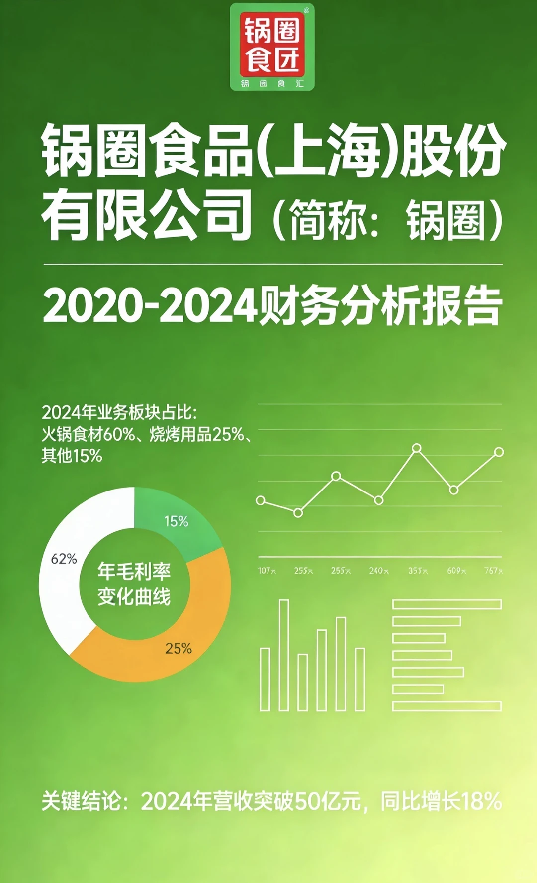 锅圈食品财务分析报告｜20页11969字