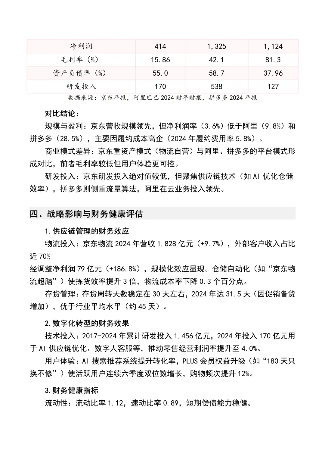 财务分析报告——以京东为例