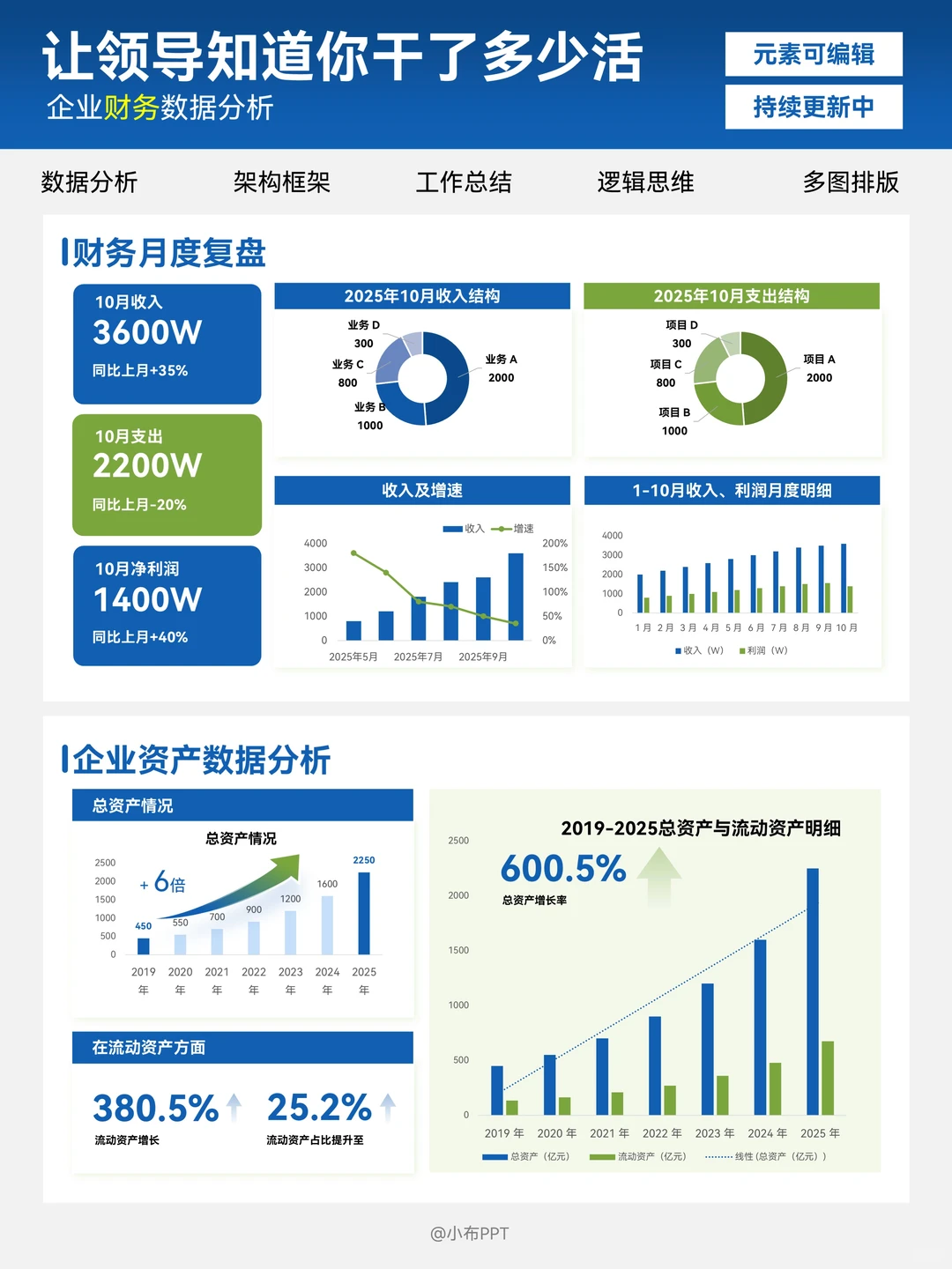 职场数据分析PPT封神之作！打工人救星