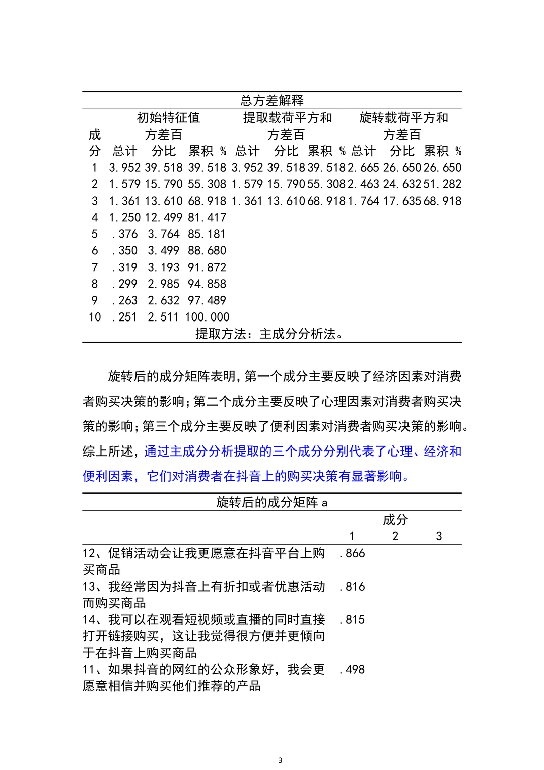 导师亲自整理的spss分析报告?