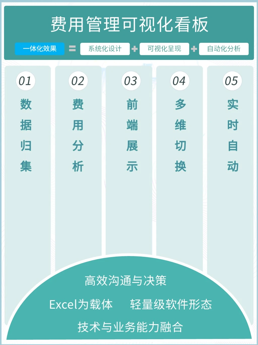 费用管理可视化看板，职场成本管控更高效！