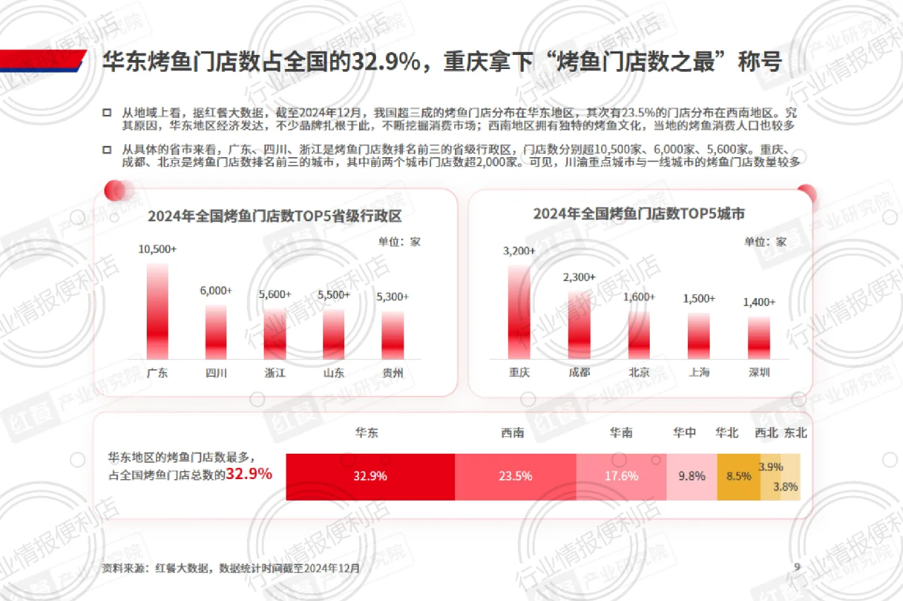 ?《2024烤鱼品类发展报告》