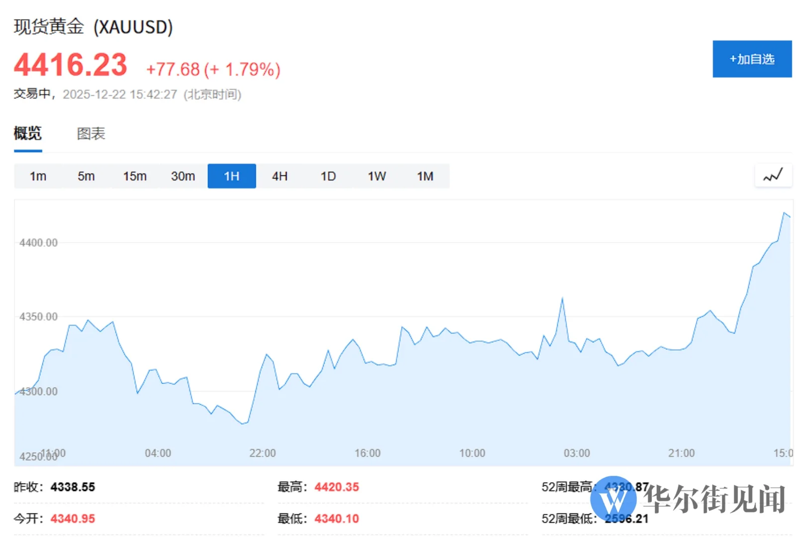 看看市场怎么过圣诞?