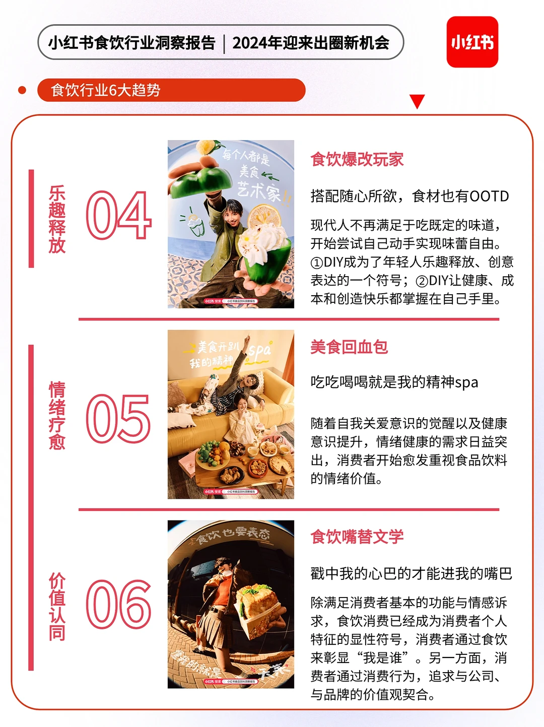 ?小红书食饮行业洞察报告|2024出圈新机会