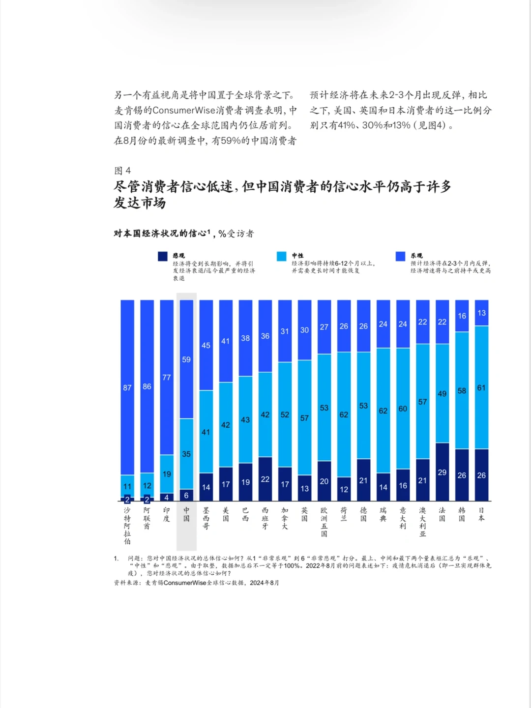 麦肯锡中国消费市场报告