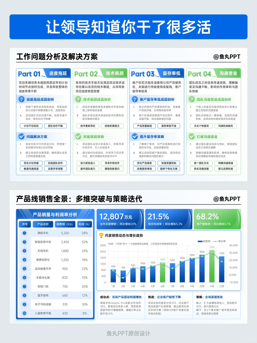太真实了！年中总结让领导知道你干了多少活